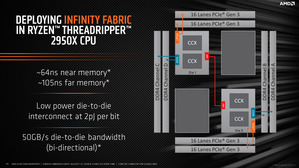 AMD Ryzen Threadripper 2Gen_2950X-block