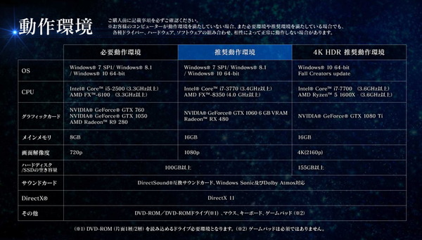 Final Fantasy XV PC_Spec