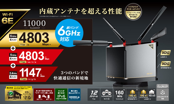バッファロー WXR-11000XE12_kv