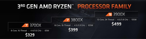 AMD Ryzen 3Gen_Price