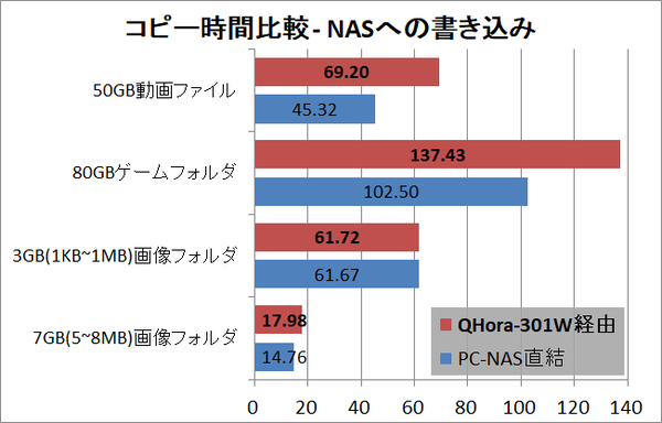 QNAP QHora-301W_copy-write