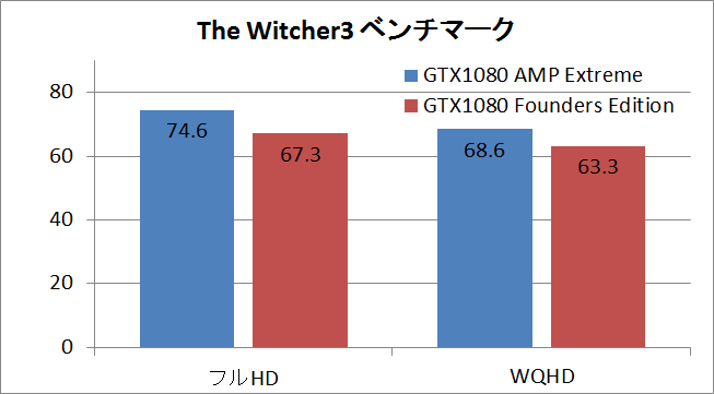 gtx1080ampex_wit3