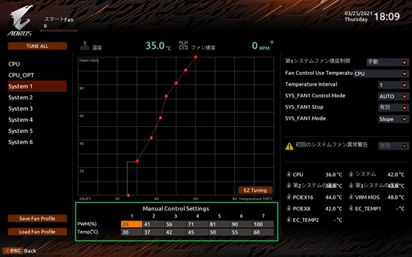 GIGABYTE Z690I AORUS ULTRA DDR4_BIOS_Fan_2