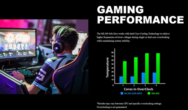 Intel Cryo Cooling Technology (2)