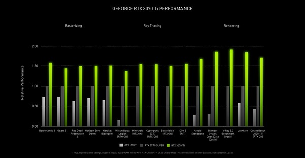 GeForce RTX 3070 Ti_perfotmance_s