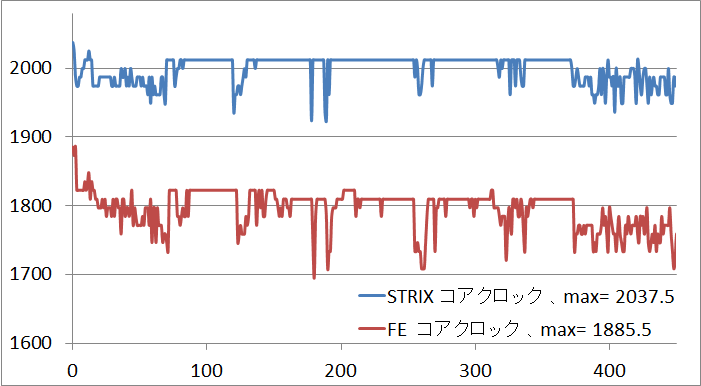 GTX1080STRIX_clock
