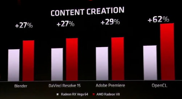 AMD RADEON VII_creation