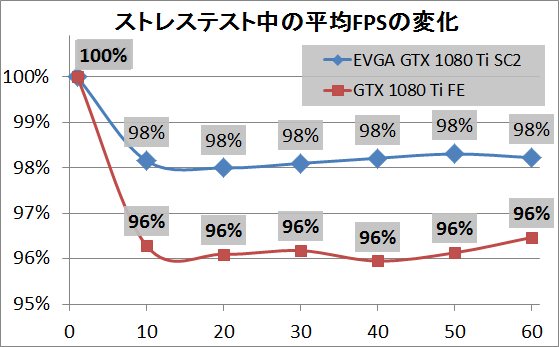EVGA GTX 1080 Ti SC2_1hour_2