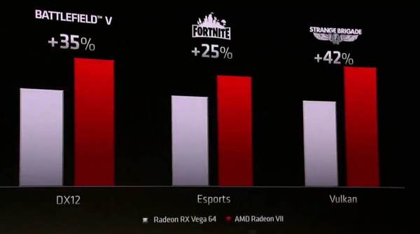 AMD RADEON VII_vs_Vega 64