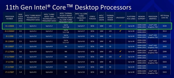Intel 11th-gen Core-S Rocket Lake_lineup-Core i7-i9