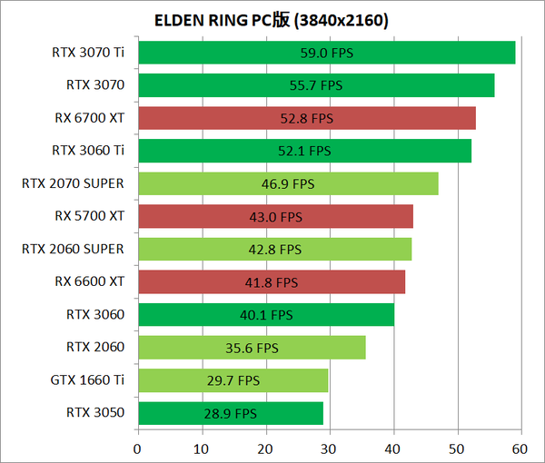 ELDEN RING_pc_gpu-bench_3840