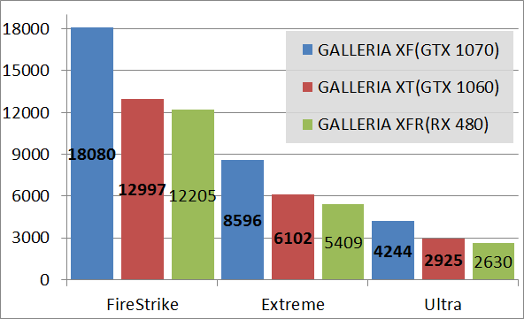 GALLERIA XF_fs