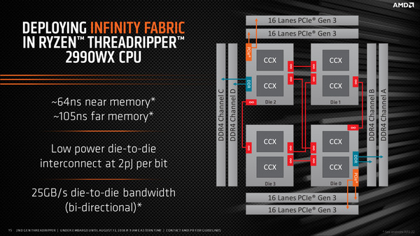 Ryzen Threadripper 3rd_new-topology_2990WX
