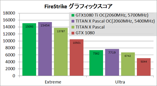 gtx1080ti_bench