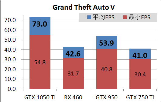 ELSA GTX 1050 Ti 4GB SP_game_gta5