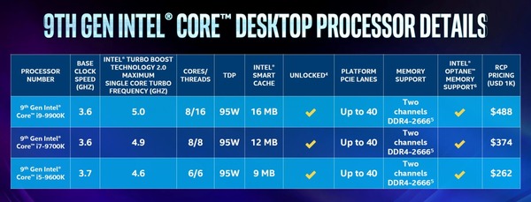 Intel 9th Gen Core CoffeeLake Refresh_press (4)
