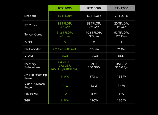 GeForce RTX 4060_spec