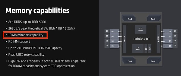 AMD Ryzen Threadripper 7000_memory-support_3