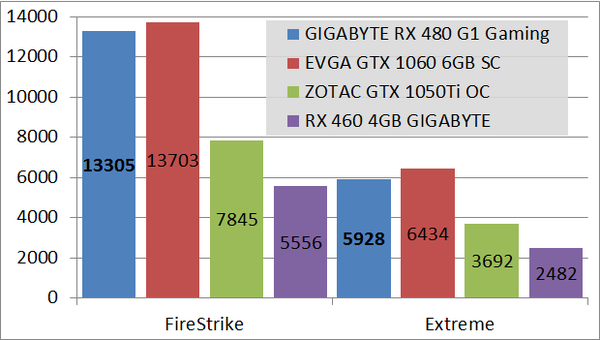 RX480G1_bench_fs