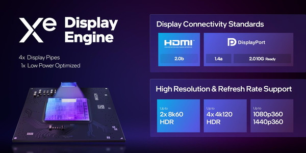 Intel Arc A-Series_Video-Out