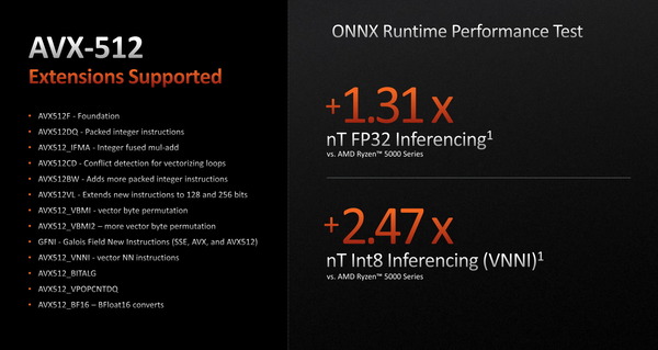 AMD Ryzen 7000_Zen4_AVX512 (2)