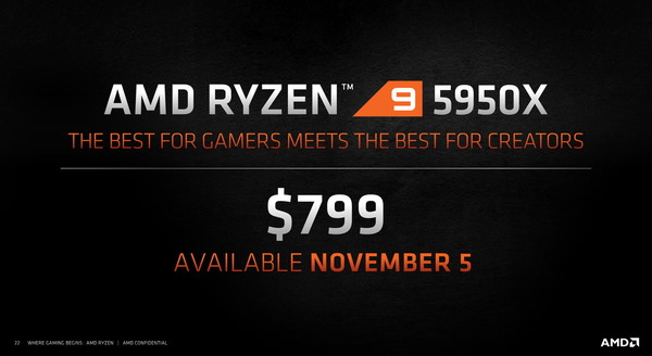 AMD Ryzen 9 5950X_aviability