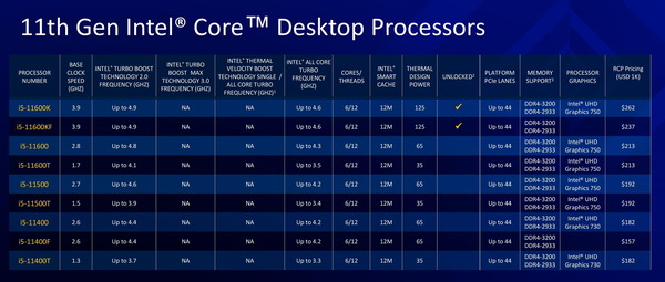 Intel 11th-gen Core-S Rocket Lake_lineup-Core i5