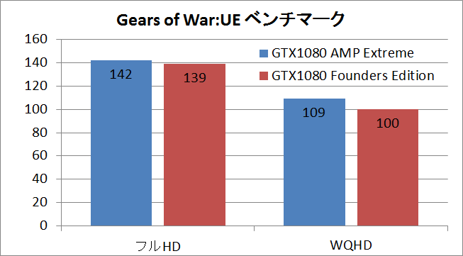 gtx1080ampex_gow
