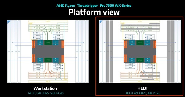 AMD Ryzen Threadripper 7000_acrhitecture_chiplet