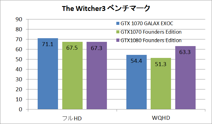 GTX1070EXOC_wit3