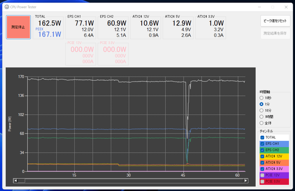 CPU Power Tester SS (2)