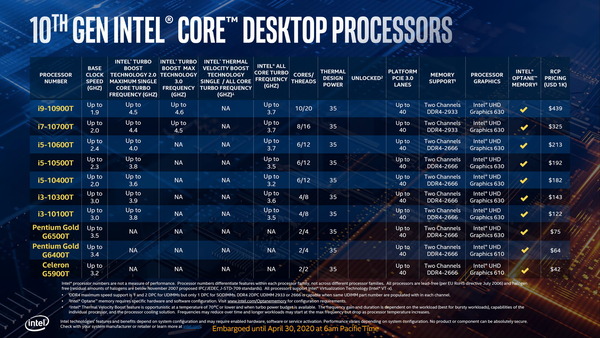 Intel 10th-Gen Comet Lake-S_lineup_Core-TDP35W