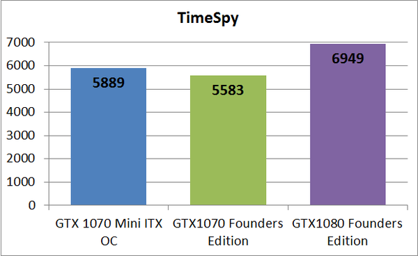 gtx1070itx_ts