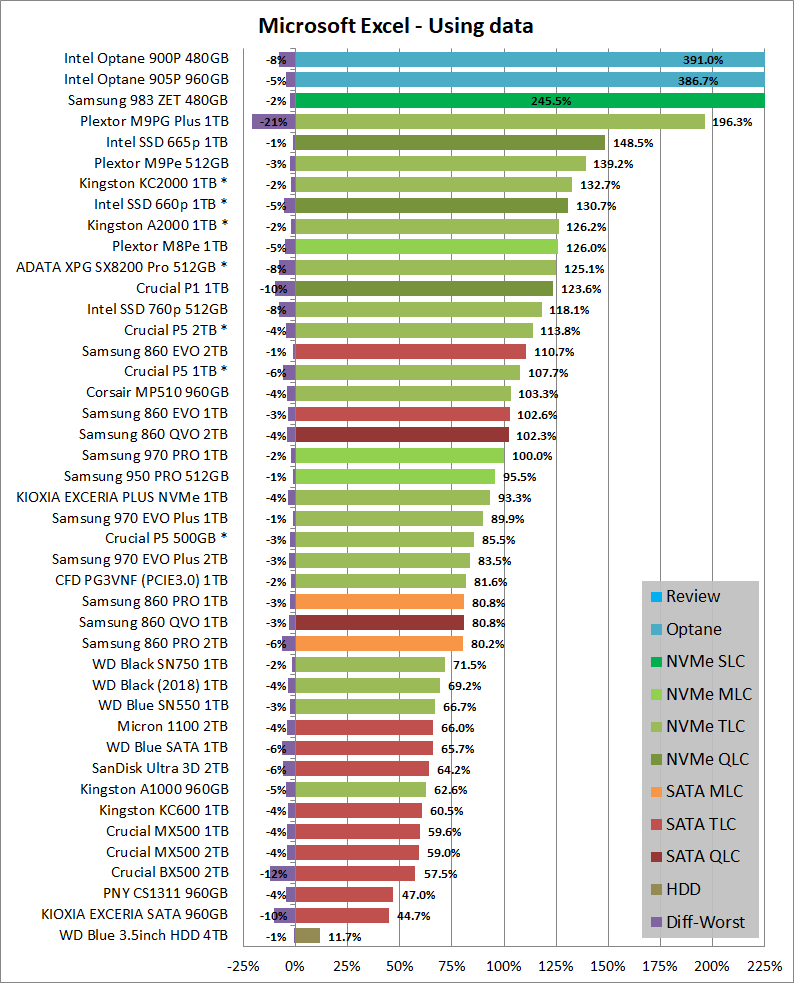 Microsoft Excel - Using data in the storage